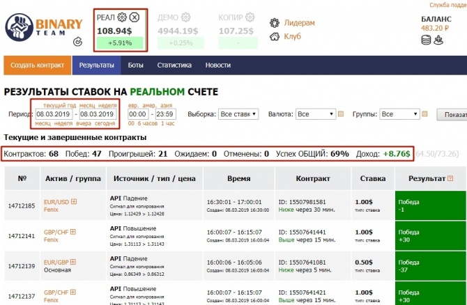 +5,91% за день + стабилизационный фонд и принципы сообщества. +5,91% за день + стабилизационный фонд и принципы сообщества.