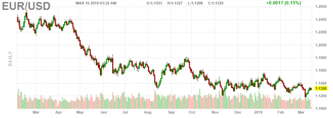 EUR/USD: в центре внимания данные по инфляции в Еврозоне EUR/USD: в центре внимания данные по инфляции в Еврозоне