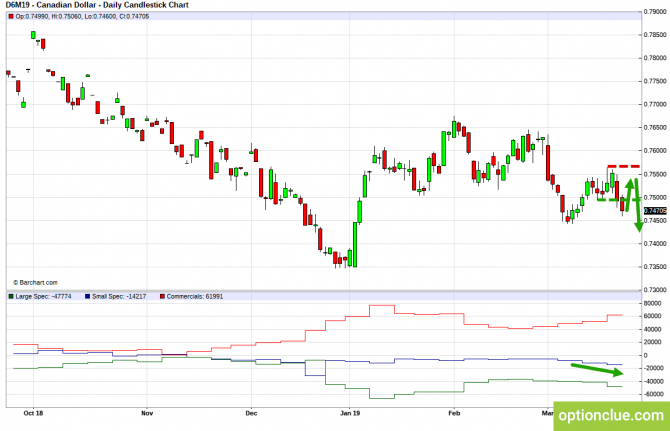       COT  25  29  (CLH18, USDCAD, USDRUB)