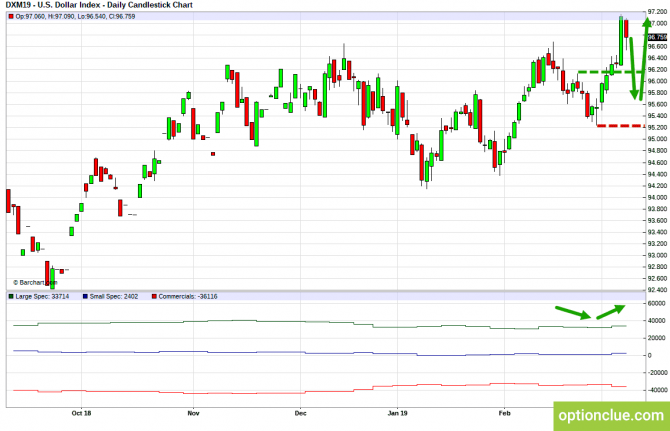 Еженедельный обзор рынка с учётом данных COT на 11 — 15 марта (DXY, EURUSD, USDCHF) Еженедельный обзор рынка с учётом данных COT на 11 — 15 марта (DXY, EURUSD, USDCHF)