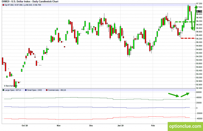       COT  11  15  (DXY, EURUSD, USDCHF)