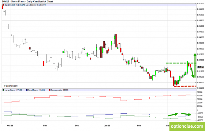       COT  25  29  (DXY, EURUSD, USDCHF)