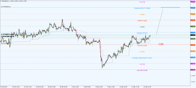 eur-usd eur-usd