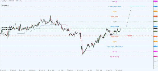 eur-usd