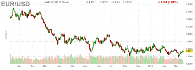 Пара EUR/USD сохраняет хорошие возможности для продолжения роста Пара EUR/USD сохраняет хорошие возможности для продолжения роста