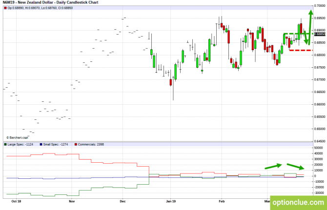       COT  25  29  (GBPUSD, USDJPY, AUDUSD, NZDUSD)