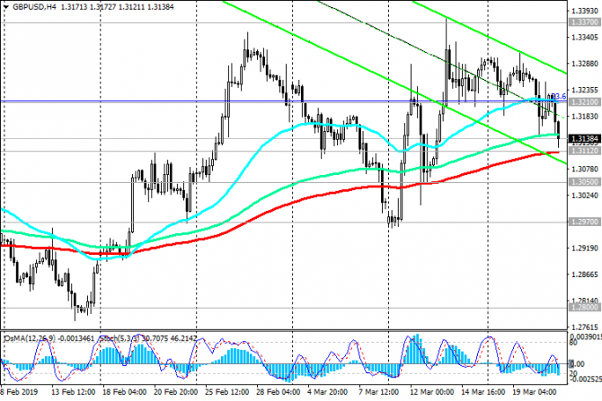 GBP/USD: Банка Англии не преподнесет сюрпризов GBP/USD: Банка Англии не преподнесет сюрпризов