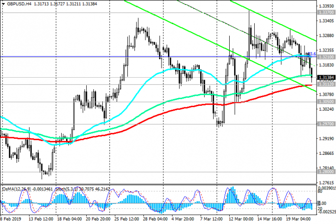 GBP/USD:     