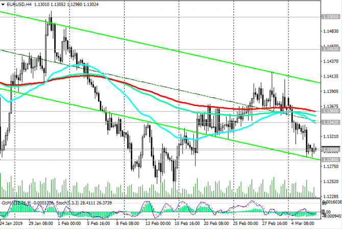 EUR/USD: американский доллар сохранит силу EUR/USD: американский доллар сохранит силу