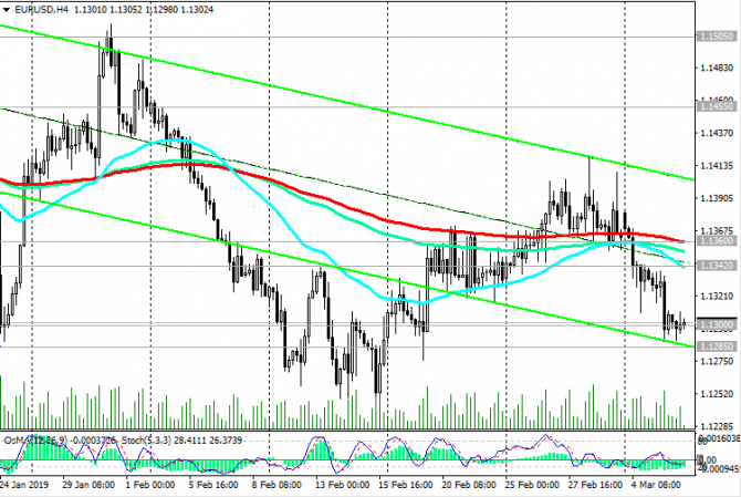 EUR/USD:    