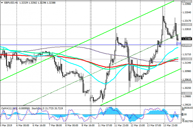 GBP/USD: ситуация вокруг Brexit находится в центре внимания участников рынка GBP/USD: ситуация вокруг Brexit находится в центре внимания участников рынка