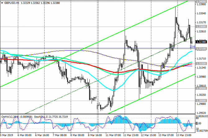 GBP/USD:   Brexit      