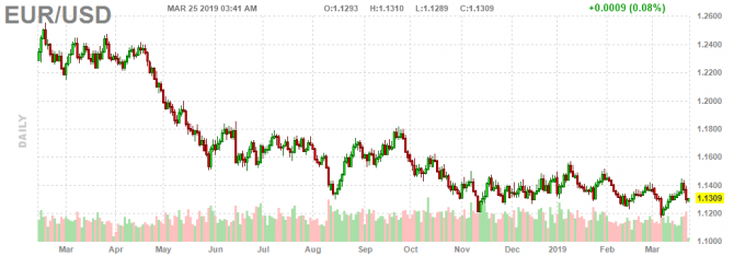 Пара EUR/USD ждет статистики по Германии Пара EUR/USD ждет статистики по Германии