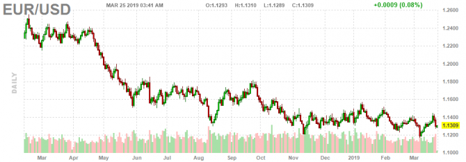  EUR/USD     