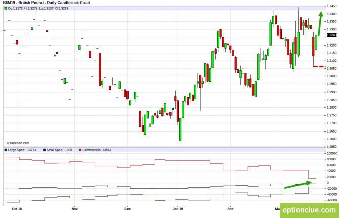 Еженедельный обзор рынка с учётом данных COT на 25 — 29 марта (GBPUSD, USDJPY, AUDUSD, NZDUSD) Еженедельный обзор рынка с учётом данных COT на 25 — 29 марта (GBPUSD, USDJPY, AUDUSD, NZDUSD)