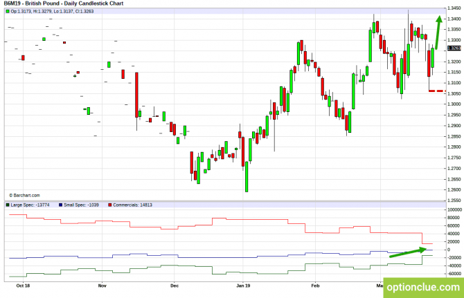       COT  25  29  (GBPUSD, USDJPY, AUDUSD, NZDUSD)