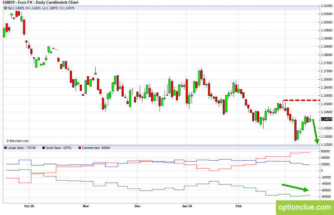 Еженедельный обзор рынка с учётом данных COT на 18 — 22 марта (DXY, EURUSD, USDCHF) Еженедельный обзор рынка с учётом данных COT на 18 — 22 марта (DXY, EURUSD, USDCHF)