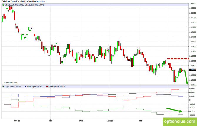       COT  18  22  (DXY, EURUSD, USDCHF)