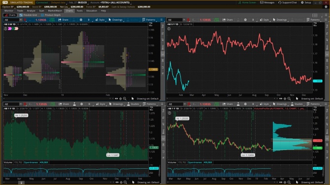Как открыть демо счёт для торговли биржевыми опционами в thinkorswim Как открыть демо счёт для торговли биржевыми опционами в thinkorswim