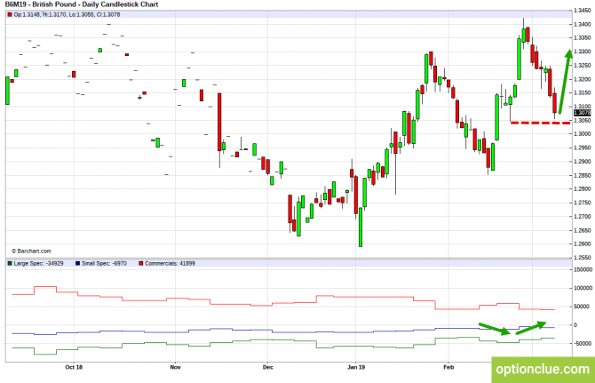 Еженедельный обзор рынка с учётом данных COT на 11 — 15 марта (GBPUSD, USDJPY, AUDUSD, NZDUSD) Еженедельный обзор рынка с учётом данных COT на 11 — 15 марта (GBPUSD, USDJPY, AUDUSD, NZDUSD)