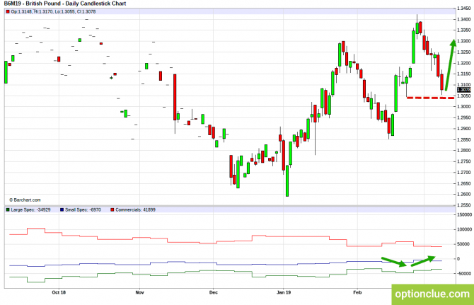       COT  11  15  (GBPUSD, USDJPY, AUDUSD, NZDUSD)