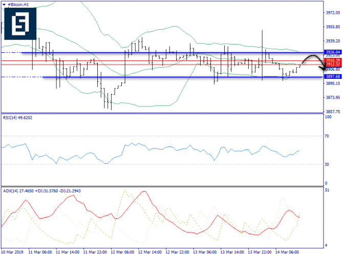   BTC/USD  14 , 2019