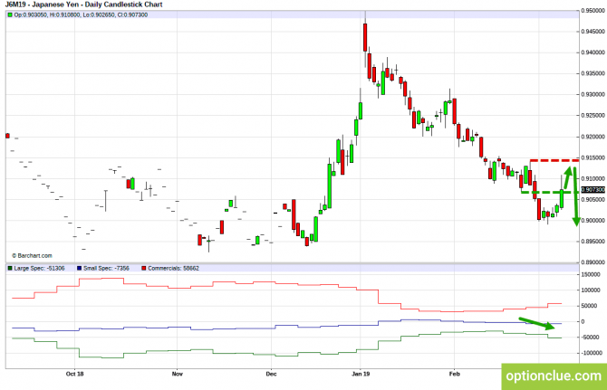       COT  11  15  (GBPUSD, USDJPY, AUDUSD, NZDUSD)