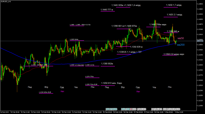 eurJpy ... eurJpy ...