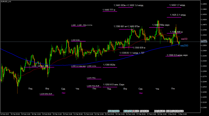 eurJpy ...