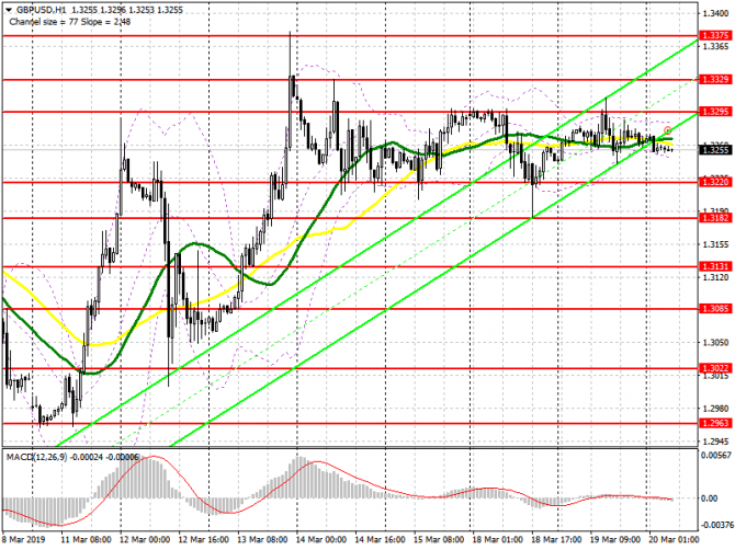 GBP/USD: план на европейскую сессию 20 марта. Данные по инфляции в Великобритании могут навредить фунту GBP/USD: план на европейскую сессию 20 марта. Данные по инфляции в Великобритании могут навредить фунту