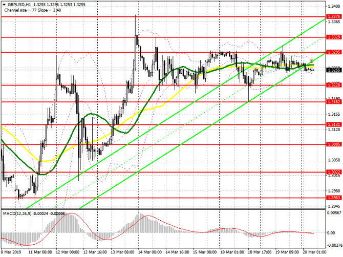 GBP/USD:     20 .        