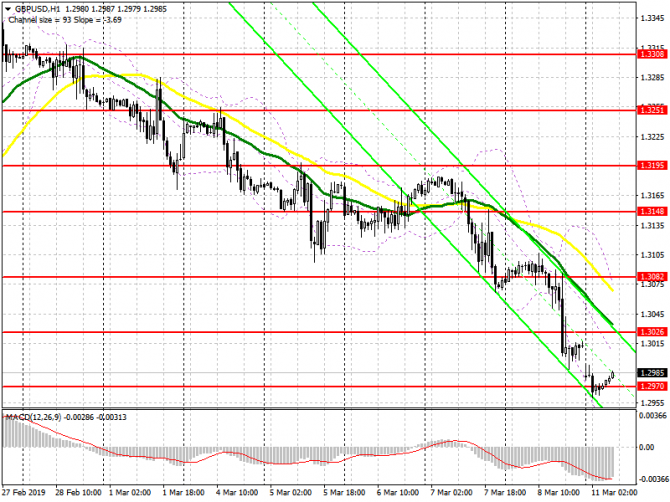GBP/USD: план на европейскую сессию 11 марта. Покупатели фунта идут на закрытие гэпа GBP/USD: план на европейскую сессию 11 марта. Покупатели фунта идут на закрытие гэпа