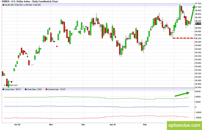       COT  18  22  (DXY, EURUSD, USDCHF)