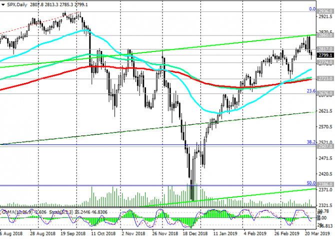 S&P500:   