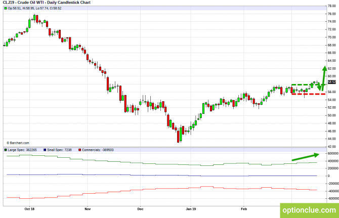 Еженедельный обзор рынка с учётом данных COT на 18 — 22 марта (CLH18, USDCAD, USDRUB) Еженедельный обзор рынка с учётом данных COT на 18 — 22 марта (CLH18, USDCAD, USDRUB)