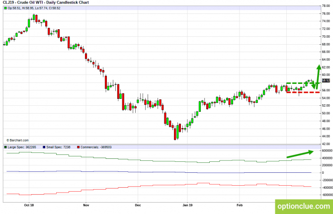       COT  18  22  (CLH18, USDCAD, USDRUB)