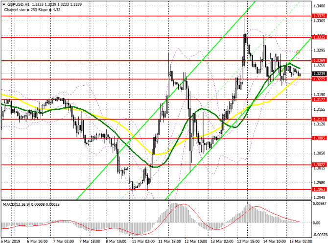 GBP/USD:     15 .         