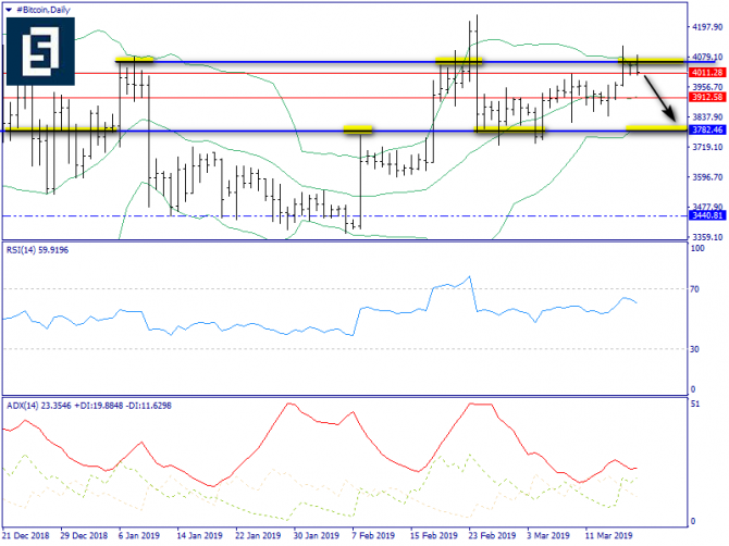   BTC/USD  18 , 2019