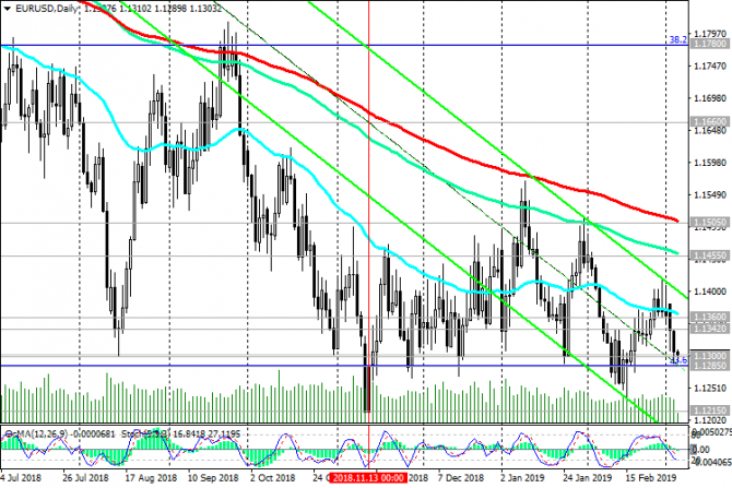 EUR/USD: американский доллар сохранит силу EUR/USD: американский доллар сохранит силу
