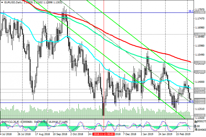 EUR/USD:    