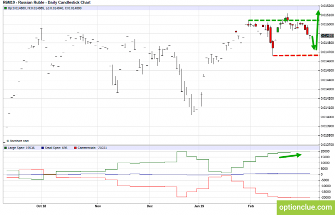 Еженедельный обзор рынка с учётом данных COT на 11 — 15 марта (CLH18, USDCAD, USDRUB) Еженедельный обзор рынка с учётом данных COT на 11 — 15 марта (CLH18, USDCAD, USDRUB)