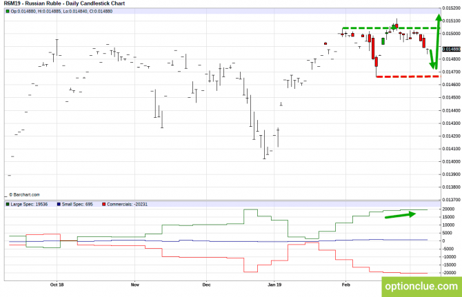       COT  11  15  (CLH18, USDCAD, USDRUB)