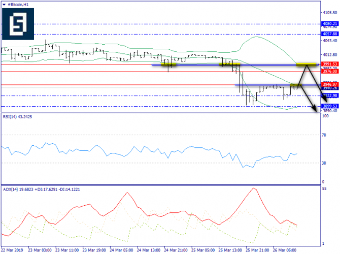   BTC/USD  26 , 2019