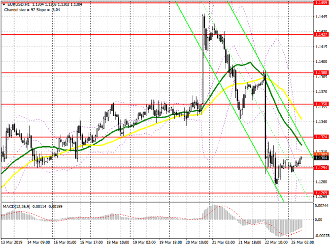 EUR/USD:     25 .       