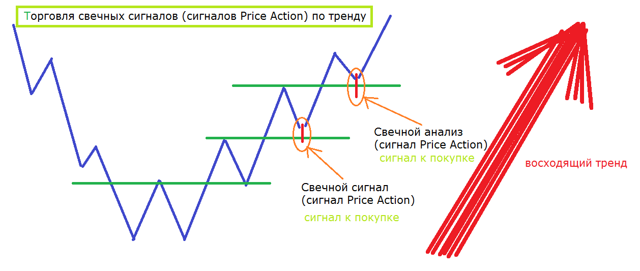 Разворотные паттерны Price Action. Свечной анализ Price Action. Прайс экшен. Фигуры Price Action. Action option