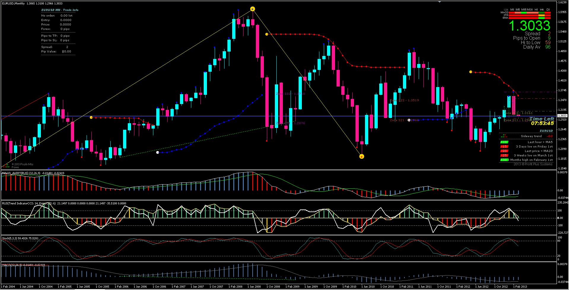 КИПР - Прогноз по EUR/USD КИПР - Прогноз по EUR/USD