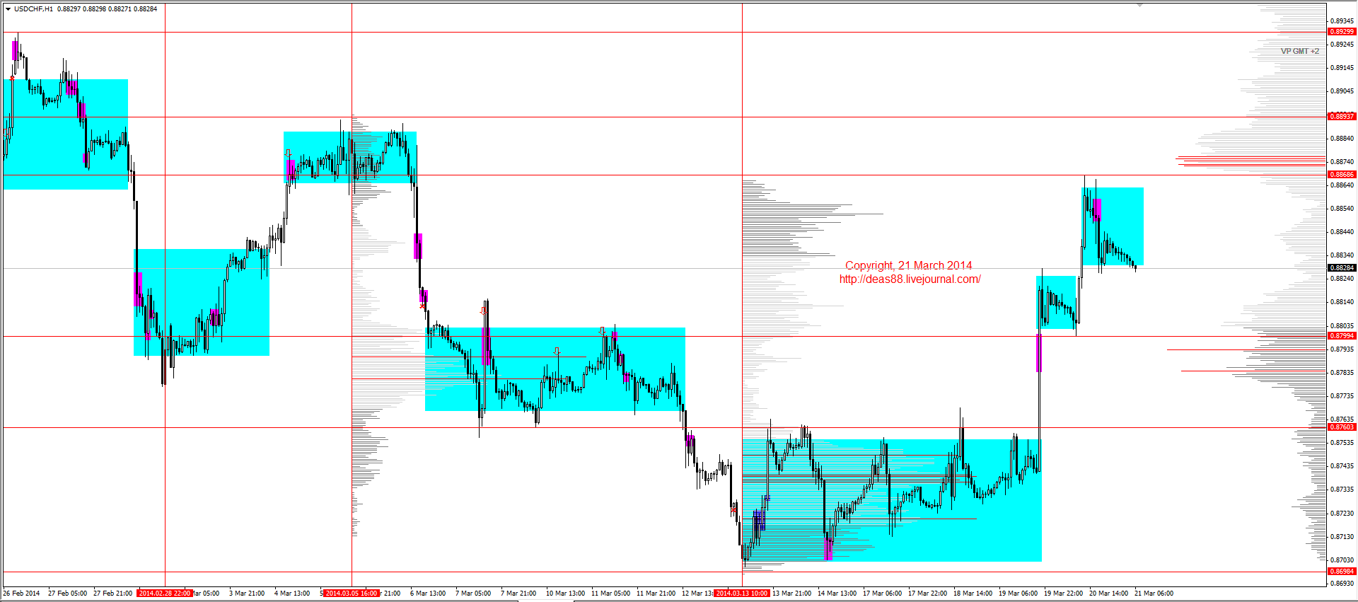 Market 21. JPY RUB. USD/JPY через CHF потом к RUB арбитраж