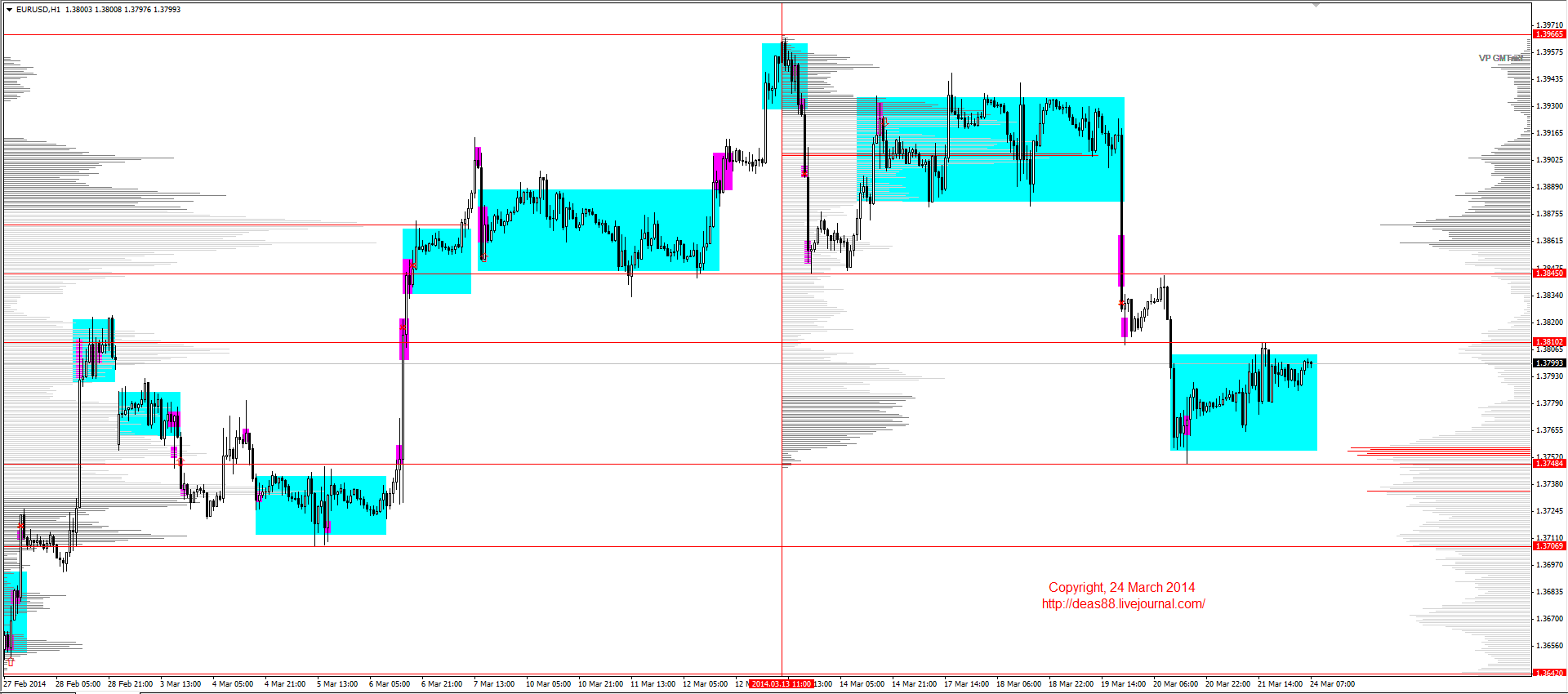 Jpy rub