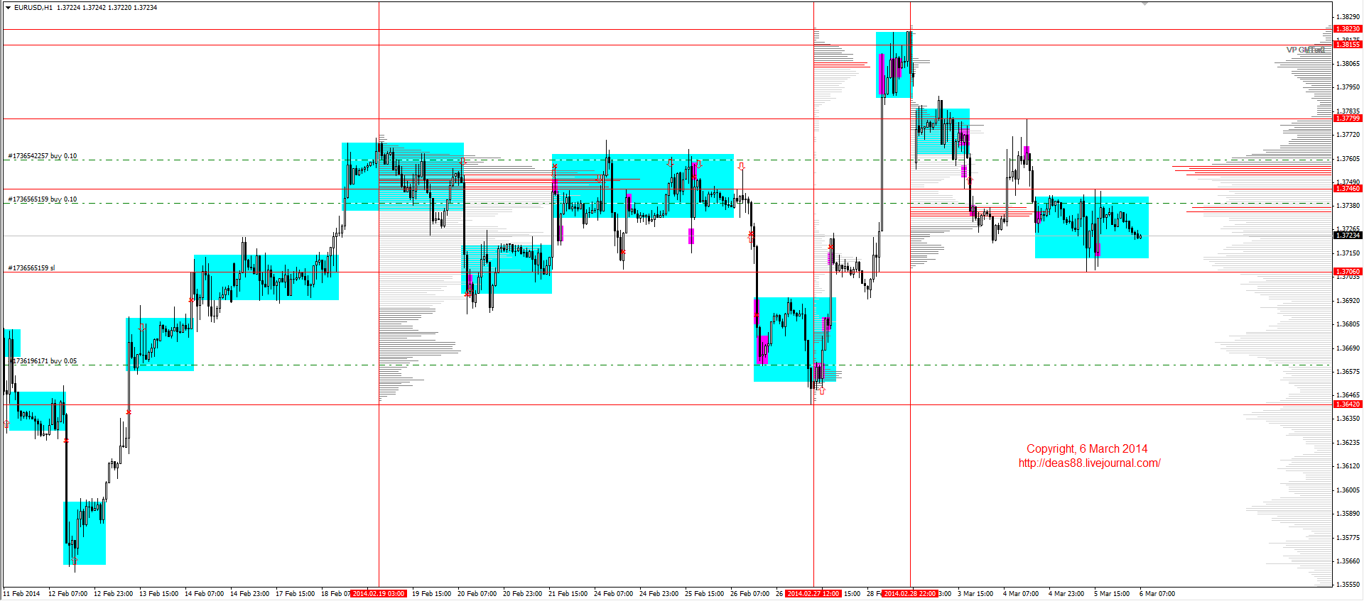 Jpy rub