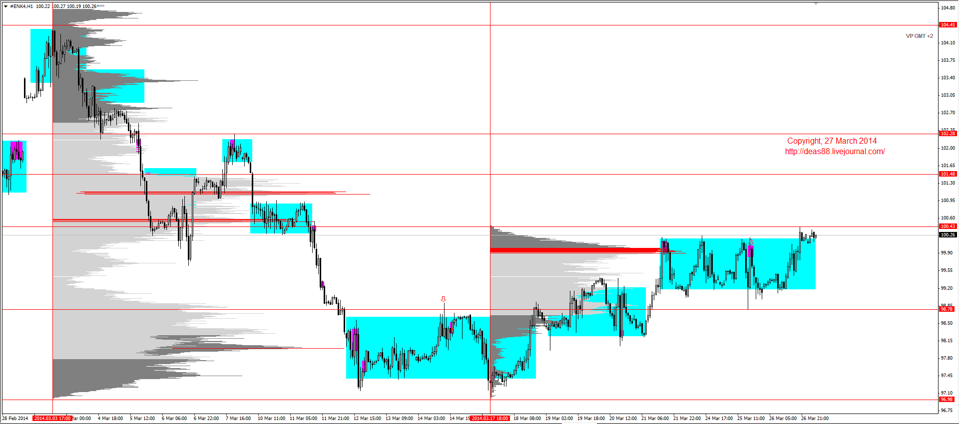 Jpy rub